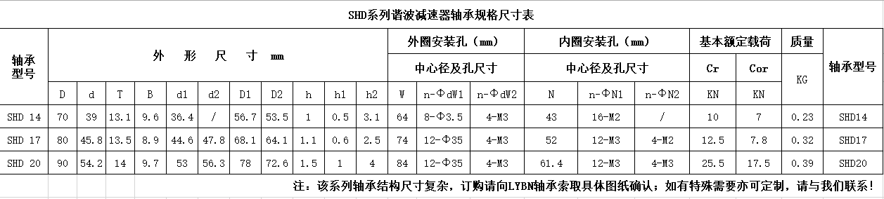 SHD系列諧波減速器軸承尺寸規格表.png