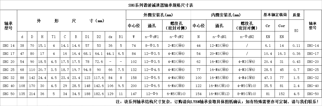 SHG系列諧波減速器軸承尺寸規格表.png