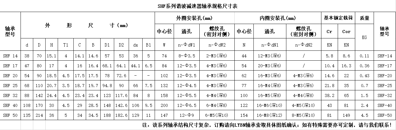 SHF系列諧波減速器軸承尺寸規格表.png