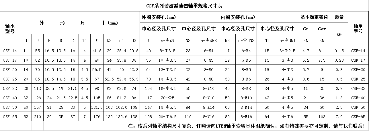 CSF系列諧波減速器軸承尺寸規格表.png